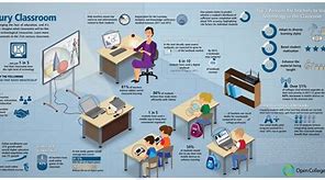 Image result for Computer Classroom Clip Art
