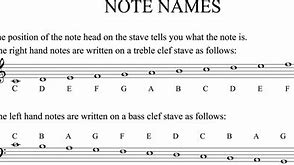 Image result for Note F Notation