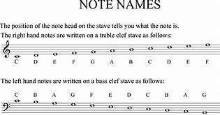 Image result for Music Notes Letter Names