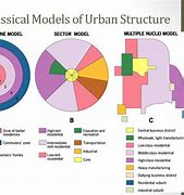 Image result for APHG Model of Circular Cities