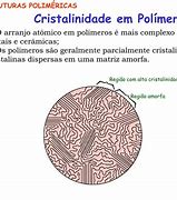 Image result for Cristalidades Dos Polimeros