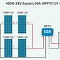 Image result for Solar Charge Controller Showing Percentage of Battery