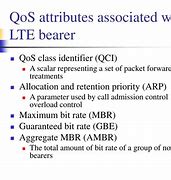 Image result for LTE Bearers