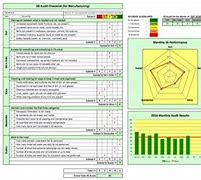 Image result for 5S Manufacturing Housekeeping Schedule