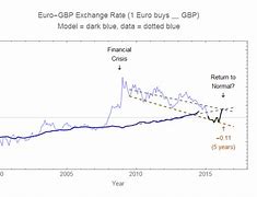 Image result for gbp stock