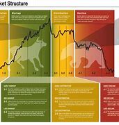 Image result for Starbucks Market Share