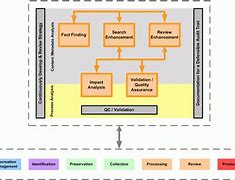 Image result for Software Composition Analysis