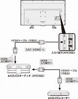 Image result for Sharp AQUOS TV Connect