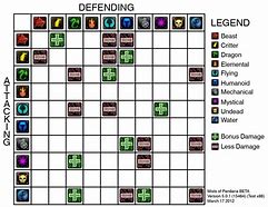 Image result for Classic WoW Pet Chart