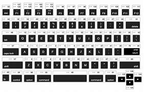 Image result for Keyboard Coding Layout