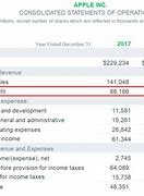 Image result for Annual Revenue On Business Tax Return