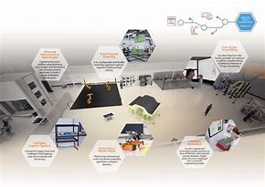 Image result for Factory of the Future BAE Systems