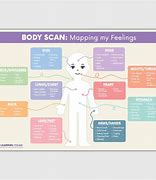 Image result for Body Scan Emotions