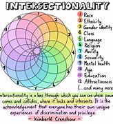 Image result for Crenshaw Intersectionality