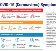Image result for How Does It Take to Recover From Covid
