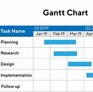 Image result for Gantt Chart