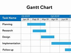 Image result for Gant Chart User
