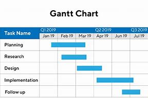 Image result for Gantt Graph