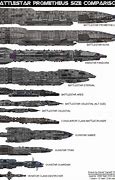 Image result for Battlestar Galactica Ship Size Comparison