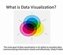 Image result for What Is Data Vizulozatuin