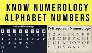 Image result for Numerology Alphabet Chart