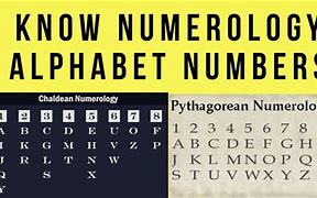Image result for English Letter Number Numerology