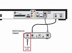 Image result for TiVo DVR Cable Box