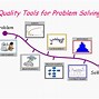 Image result for Process Mapping Quality Improvement