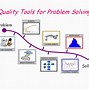 Image result for Continuous Improvement Model