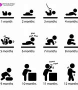 Image result for iPhone End of Life Chart
