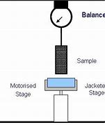 Image result for Surface Tension Meter