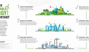 Image result for CER Why Do We Need Alternative Energy Resources