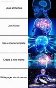 Image result for Components of Popular Memes