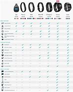 Image result for Fitbit Smartwatch Comparison Chart