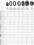 Image result for Fitbit Comparison Chart