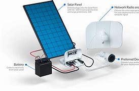 Image result for Solar Powered Wi-Fi