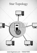 Image result for Computer Network