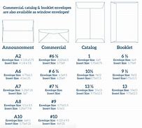 Image result for Envelope Numbers