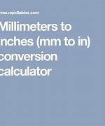 Image result for 1 mm to Inches