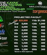 Image result for Bass Tournament Payout Chart