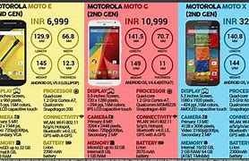 Image result for 2001 Motorola Cell Phone