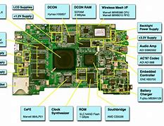 Image result for Laptop Motherboard Diagram with Labels