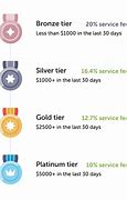 Image result for Tiered Pricing