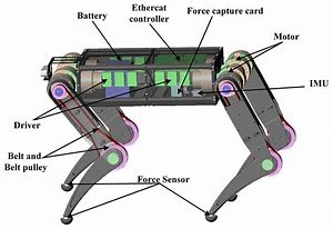 Image result for Diagram for Archax Robot