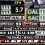 Image result for ESPN Sports News and Scores