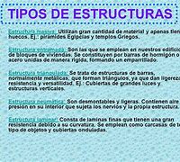 Image result for Tipos De Estructuras
