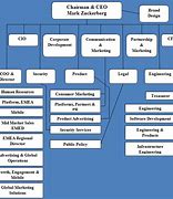 Image result for Facebook Organizational Chart