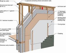 Image result for 2X4 Stud Wall