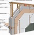 Image result for Double Stud Wall