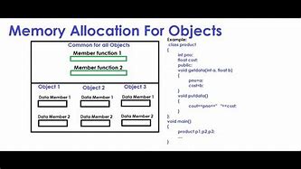 Image result for Allocate a Memory in C++